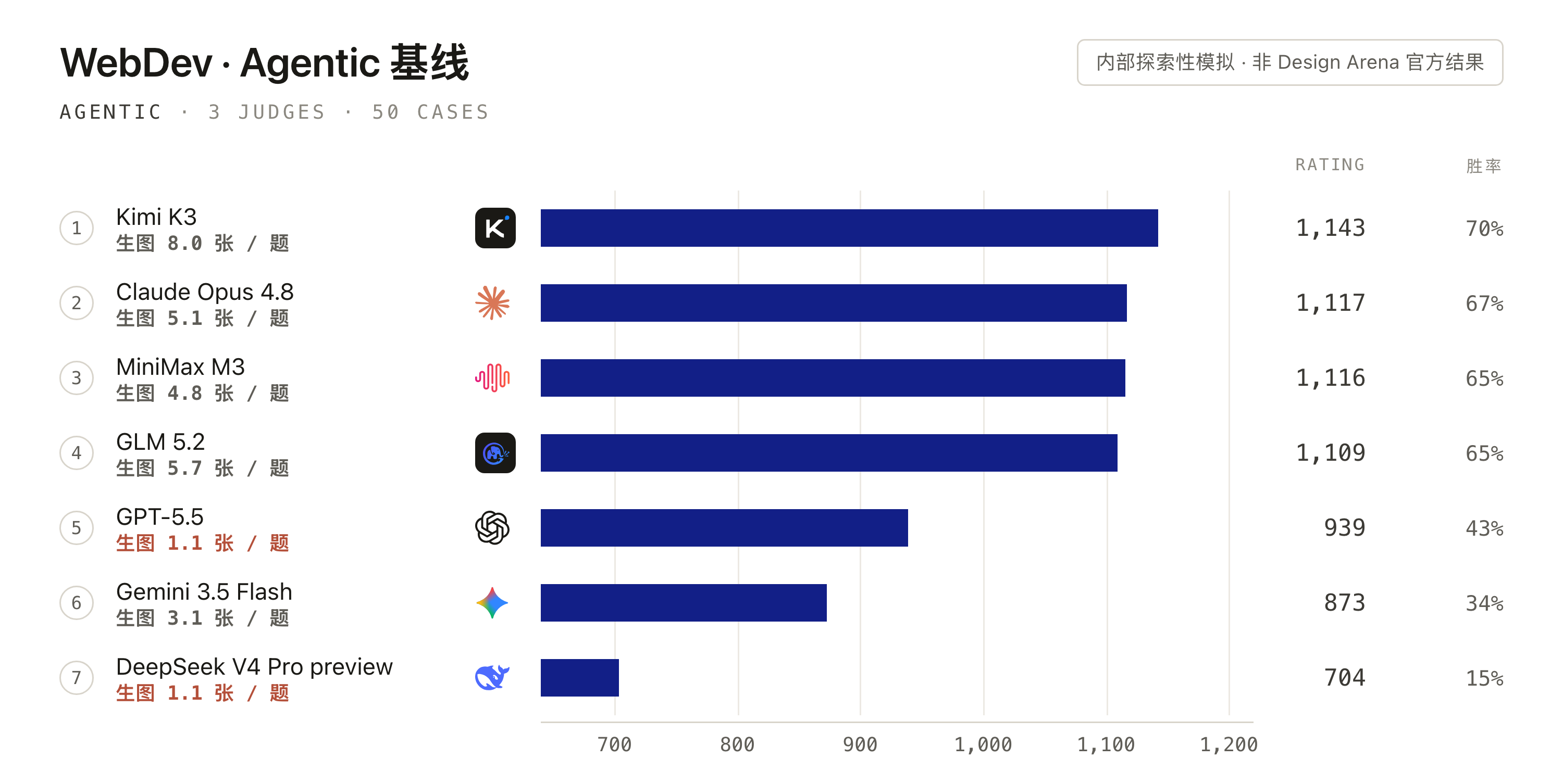 网页生成的内部模拟对照